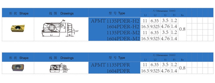 types of APMT.jpg