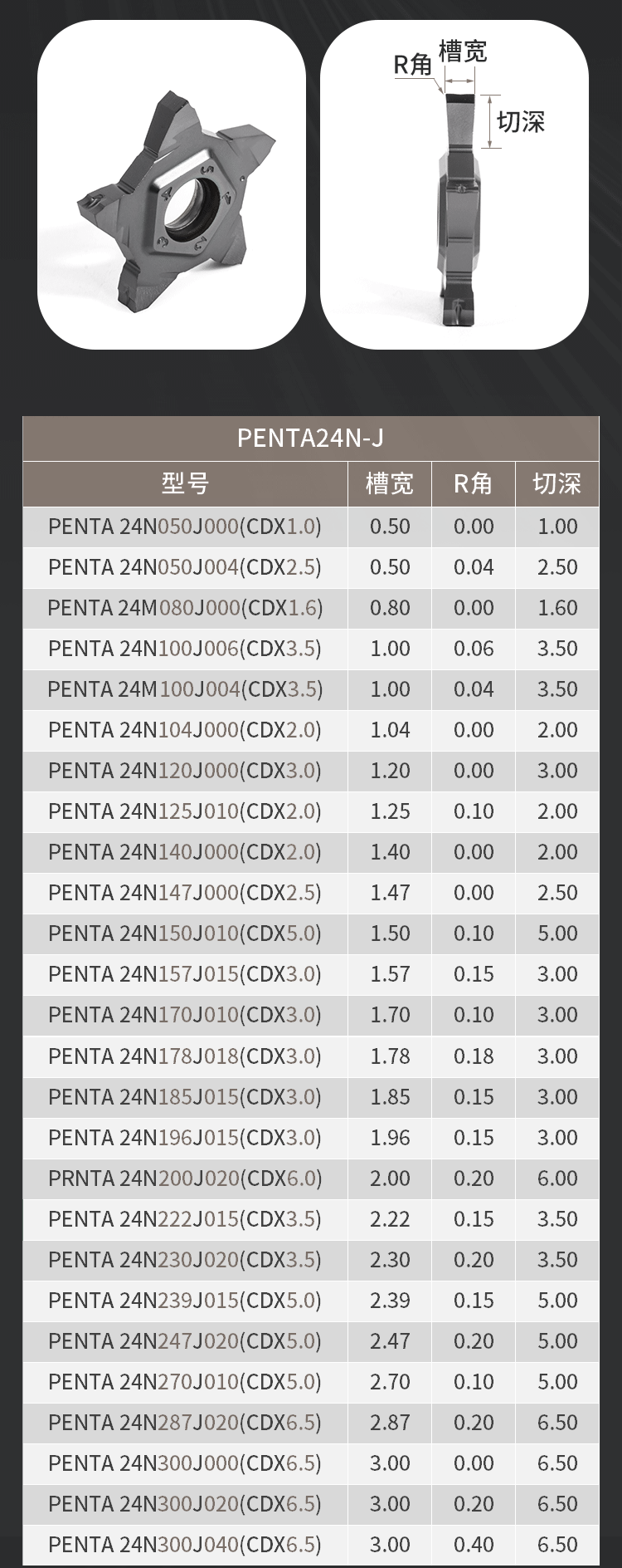 PENTA 24 with chipbreaker compatible with ISCAR - 副本